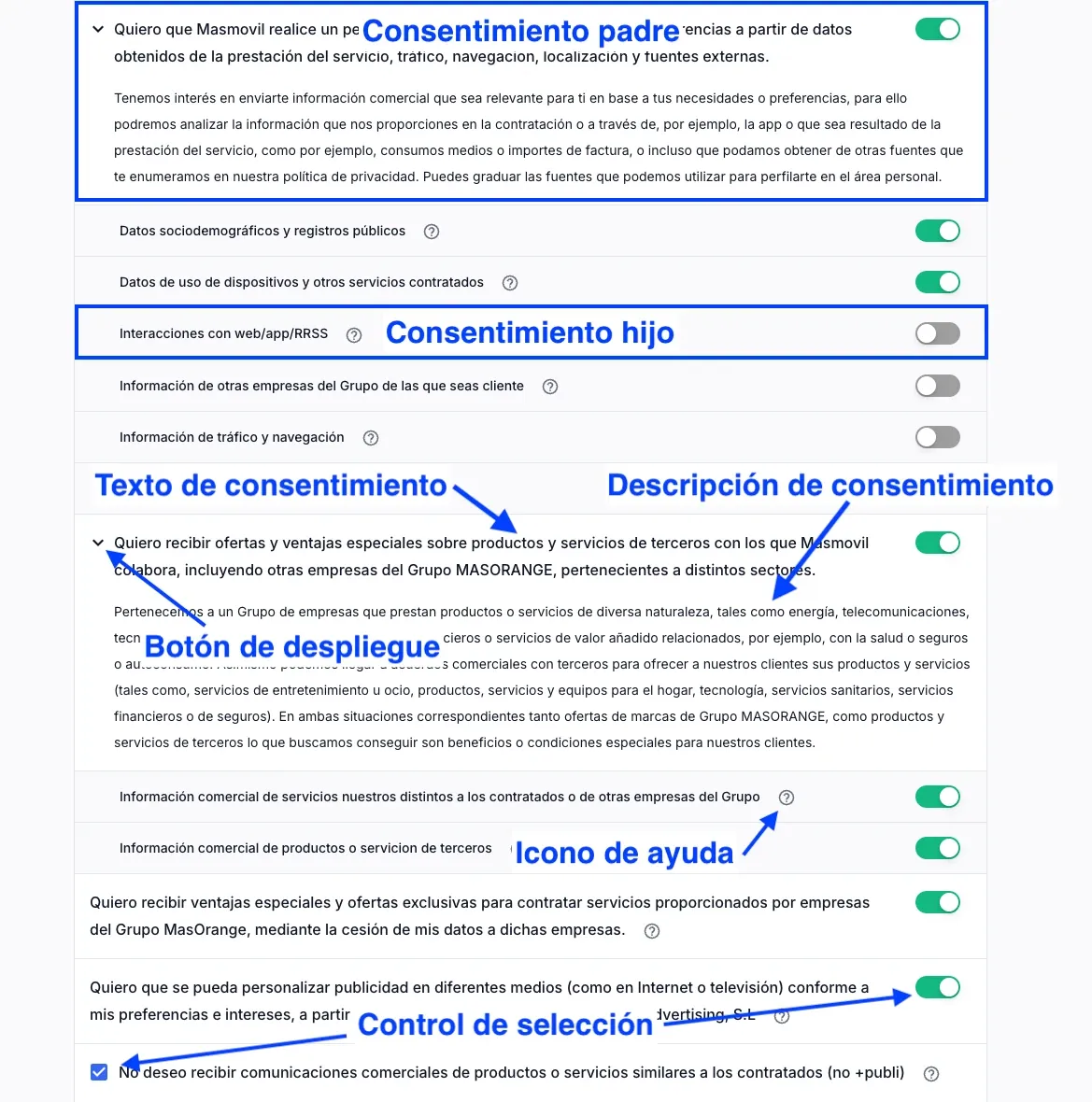 Consentimientos del componente